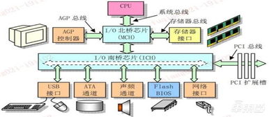 一文看懂國產(chǎn)CPU 『造不如買』時代終結，替代進口曙光來臨 | 智東西內(nèi)參