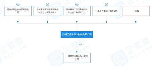小米再投一家半導體企業(yè)，深化集成電路設計布局
