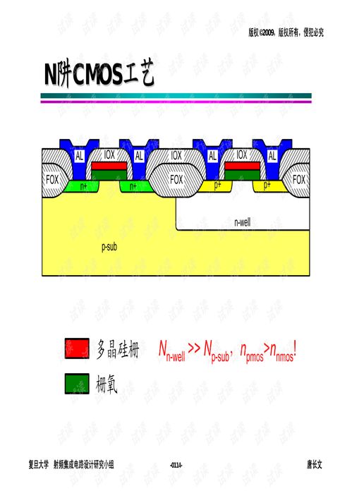 高級模擬集成電路設計的挑戰與創新