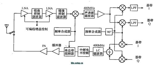射頻集成電路設計與系統(tǒng) 緒論與集成電路設計概述