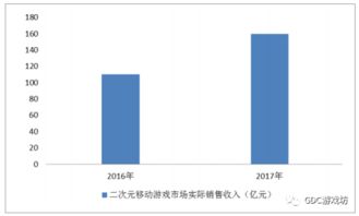 2018年中國(guó)網(wǎng)絡(luò)游戲行業(yè)發(fā)展現(xiàn)狀及發(fā)展趨勢(shì)分析
