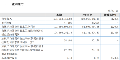 被出具“無(wú)法表示意見”審計(jì)報(bào)告，觸發(fā)降層風(fēng)險(xiǎn)，這家公司回應(yīng)“火藥味”十足，揚(yáng)言這必定會(huì)載入中國(guó)資本市場(chǎng)“史冊(cè)”