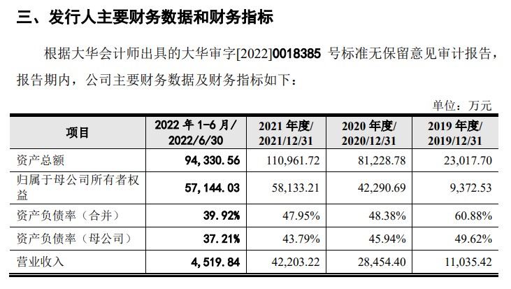 晶品特裝（688084.SH）申購(gòu)分析 軍工硬核領(lǐng)域競(jìng)賽，上市前盈利警示與機(jī)遇考量