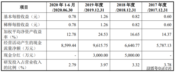 格林生物新三板摘牌沖刺創(chuàng)業(yè)板 境外主業(yè)遭美“卡脖子”加征25%關(guān)稅，審計(jì)報(bào)告能否過(guò)關(guān)？